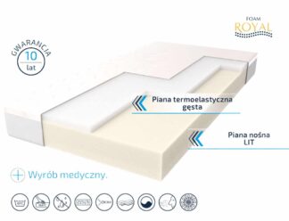 Materac ROYAL MED STANDARD - Foam Royal