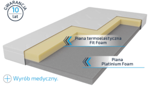 Materac ROYAL MED MEDICO - Foam Royal